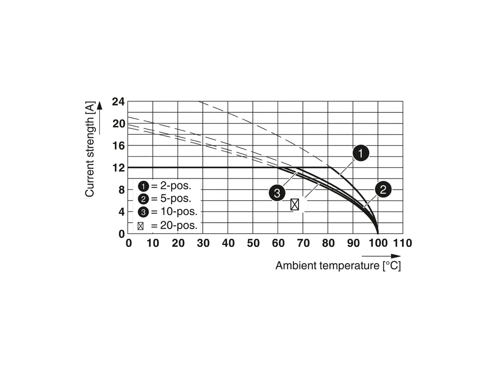 PHOENIX CONTACT 1875195