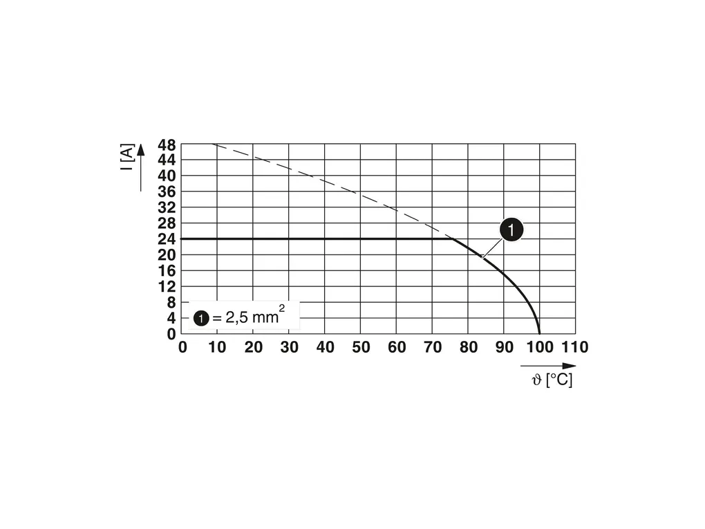 PHOENIX CONTACT 1888250