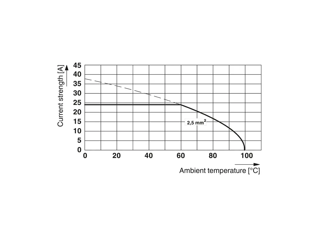 PHOENIX CONTACT 1904244