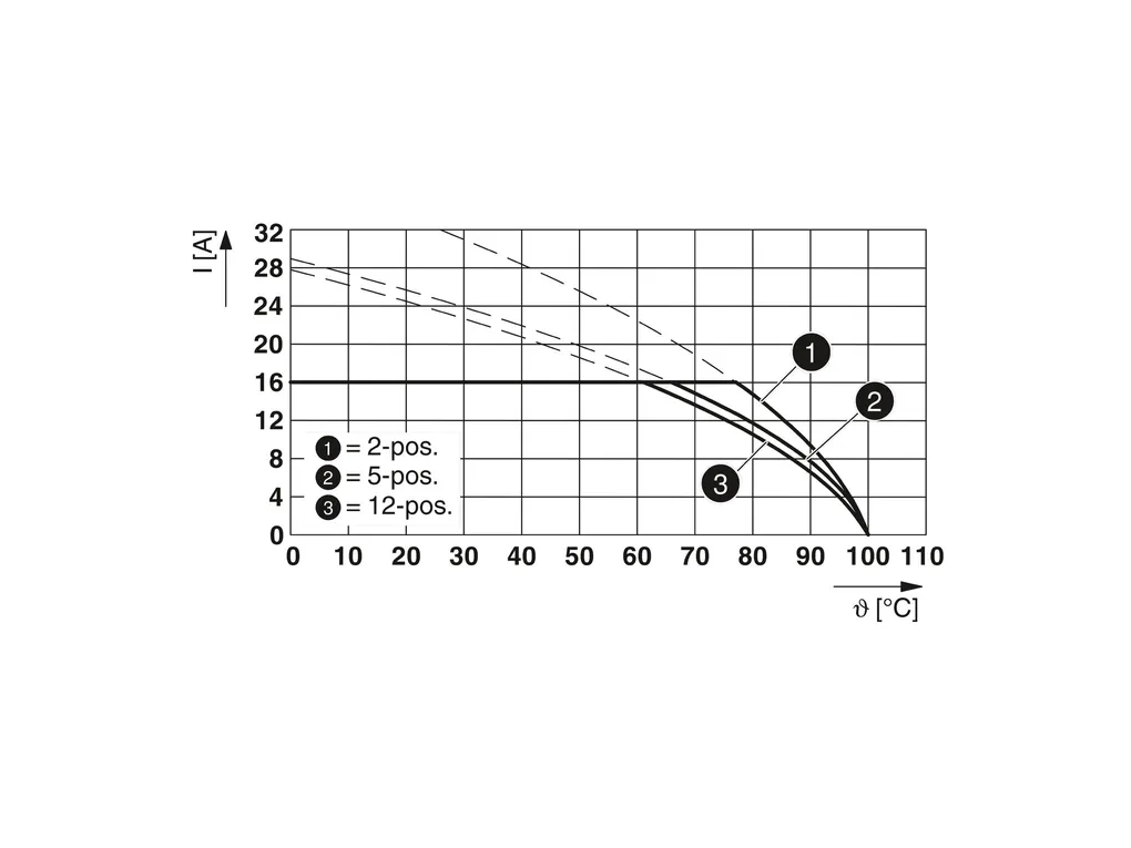 PHOENIX CONTACT 1924321 PHOENIX CONTACT 1924321