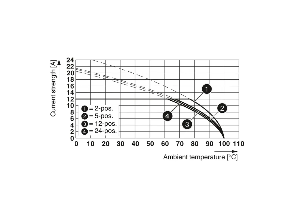 PHOENIX CONTACT 1924664 PHOENIX CONTACT 1924664