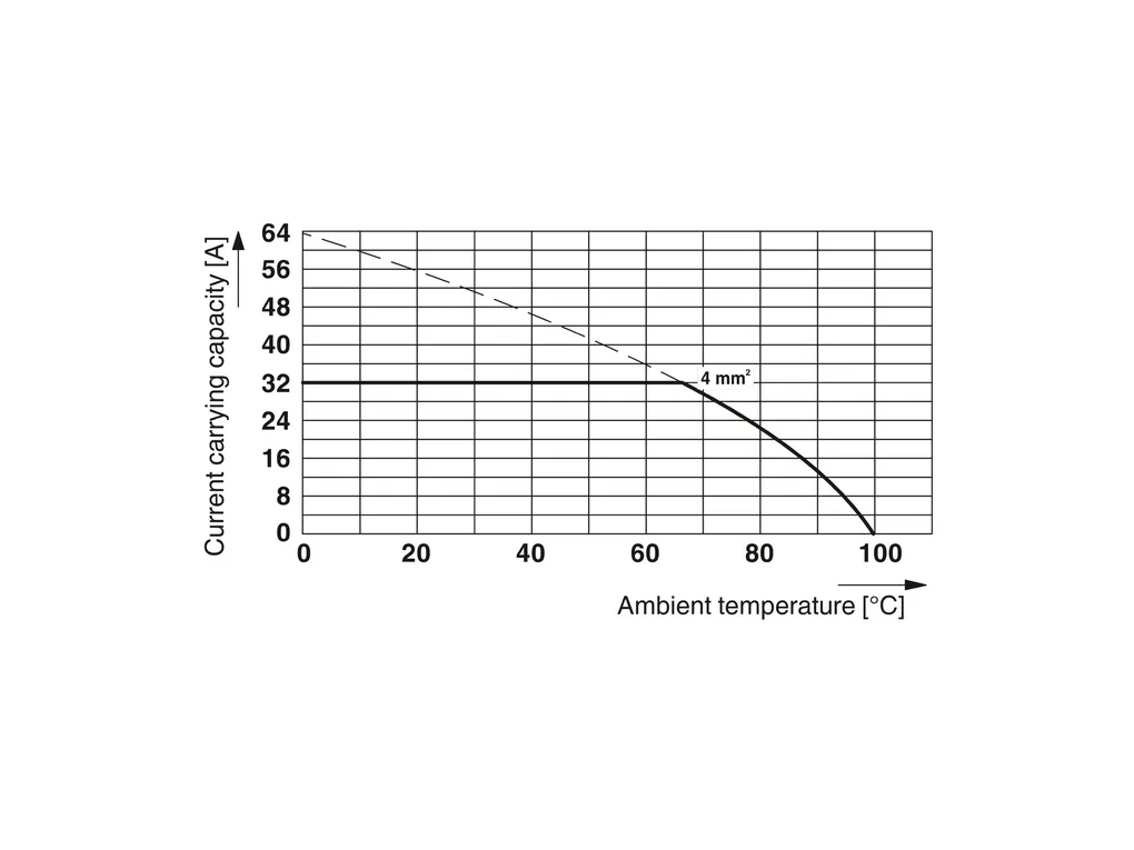 PHOENIX CONTACT 1928314 PHOENIX CONTACT 1928314