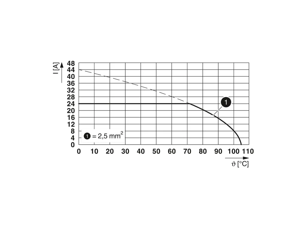 PHOENIX CONTACT 1928589