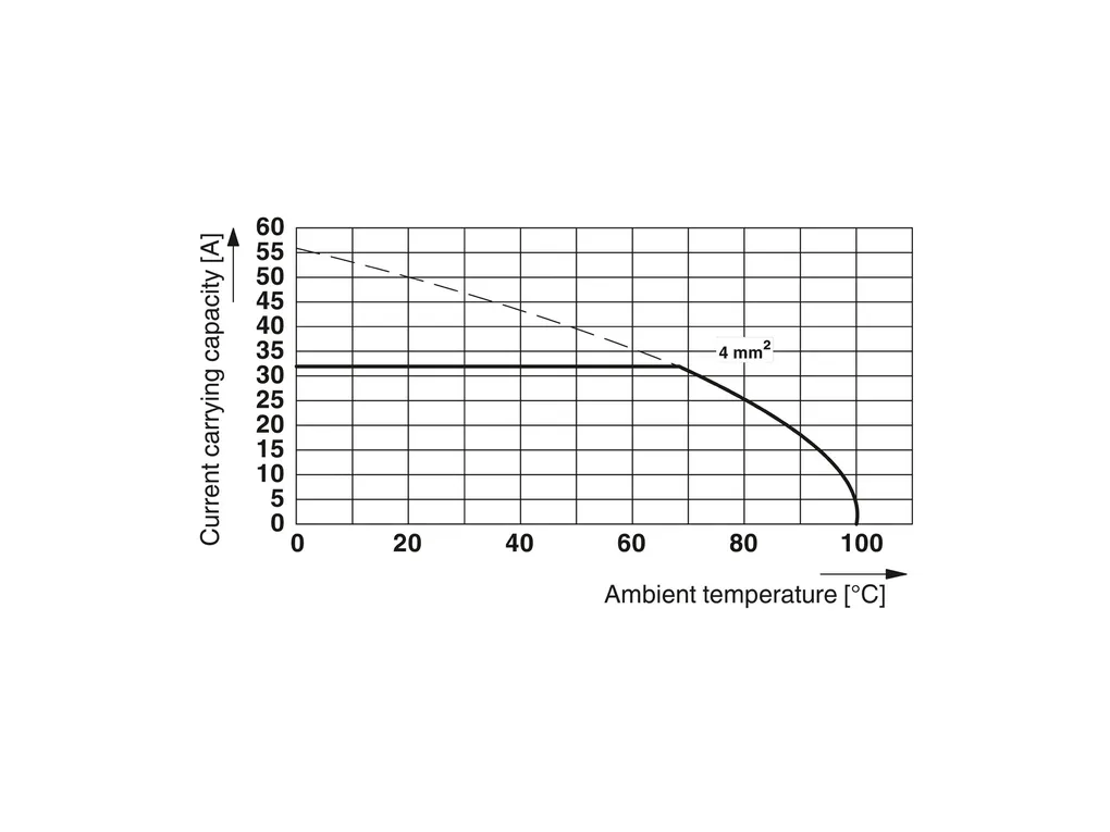 PHOENIX CONTACT 1933451
