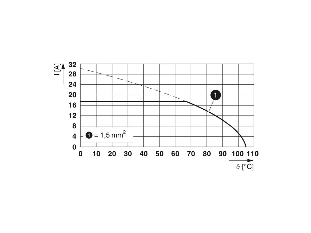 PHOENIX CONTACT 1984662