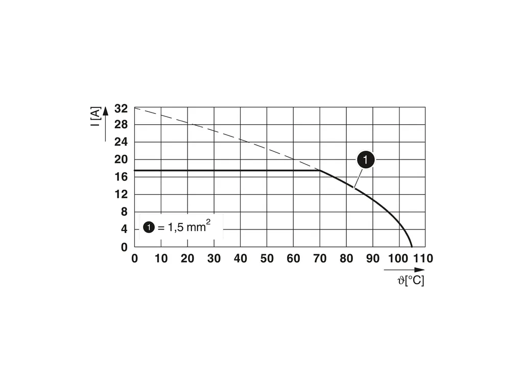 PHOENIX CONTACT 1989094 PHOENIX CONTACT 1989094