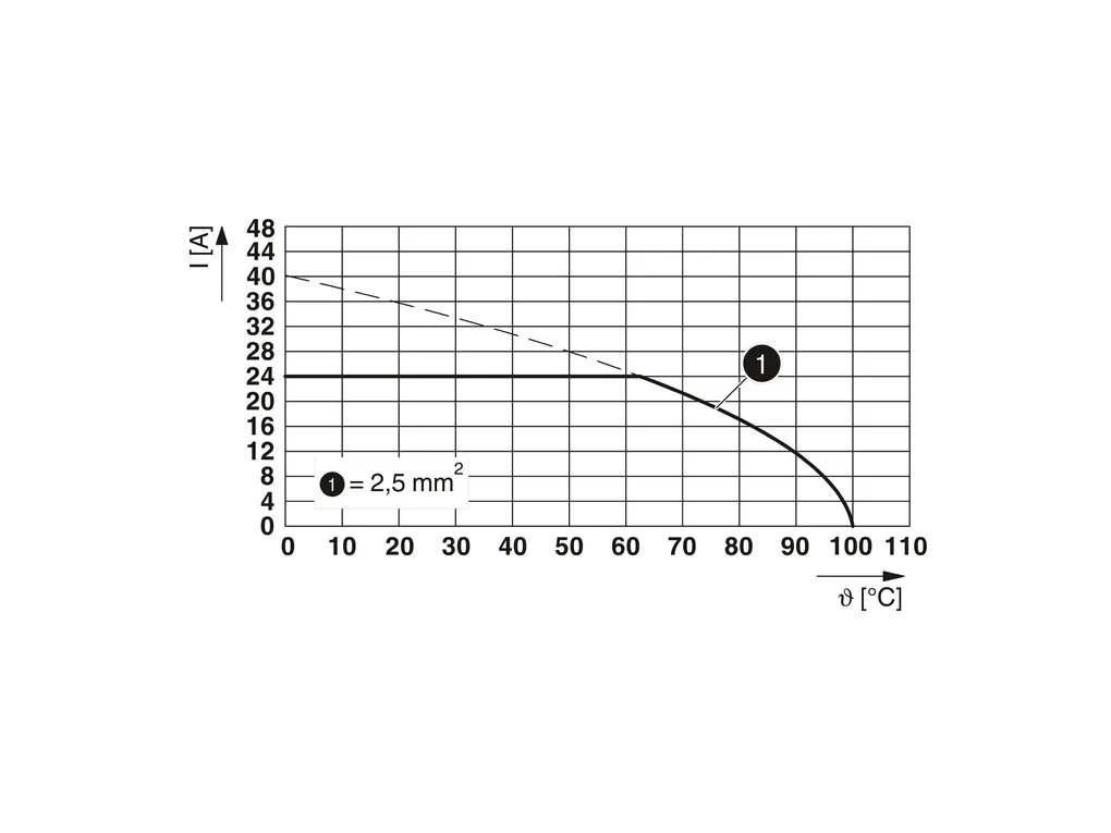 PHOENIX CONTACT 1989447