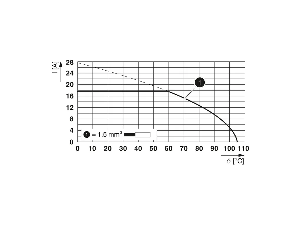 PHOENIX CONTACT 1989722 PHOENIX CONTACT 1989722