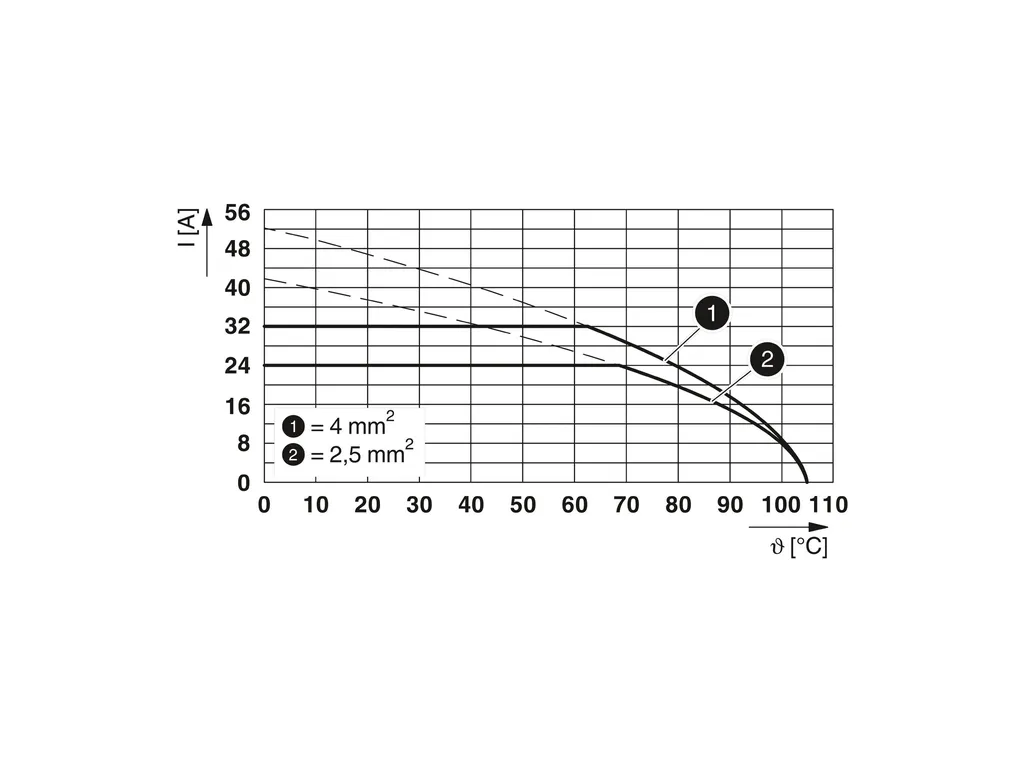 PHOENIX CONTACT 1991105 PHOENIX CONTACT 1991105