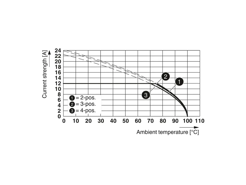 PHOENIX CONTACT 2203073 PHOENIX CONTACT 2203073