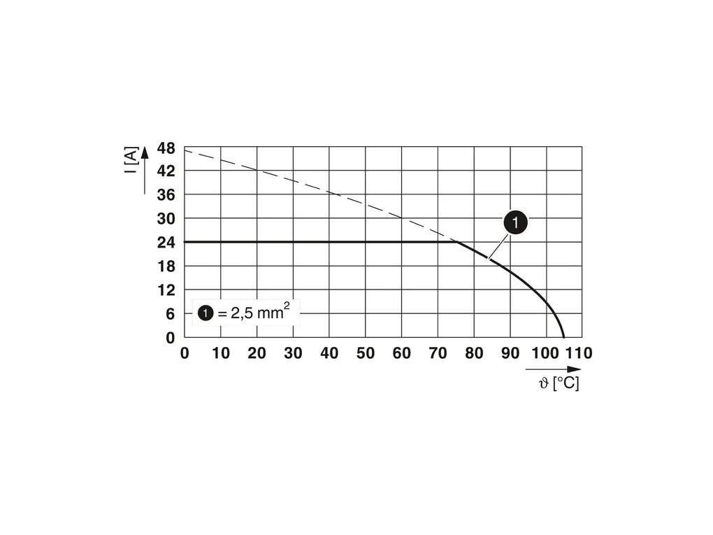 PHOENIX CONTACT 2707026