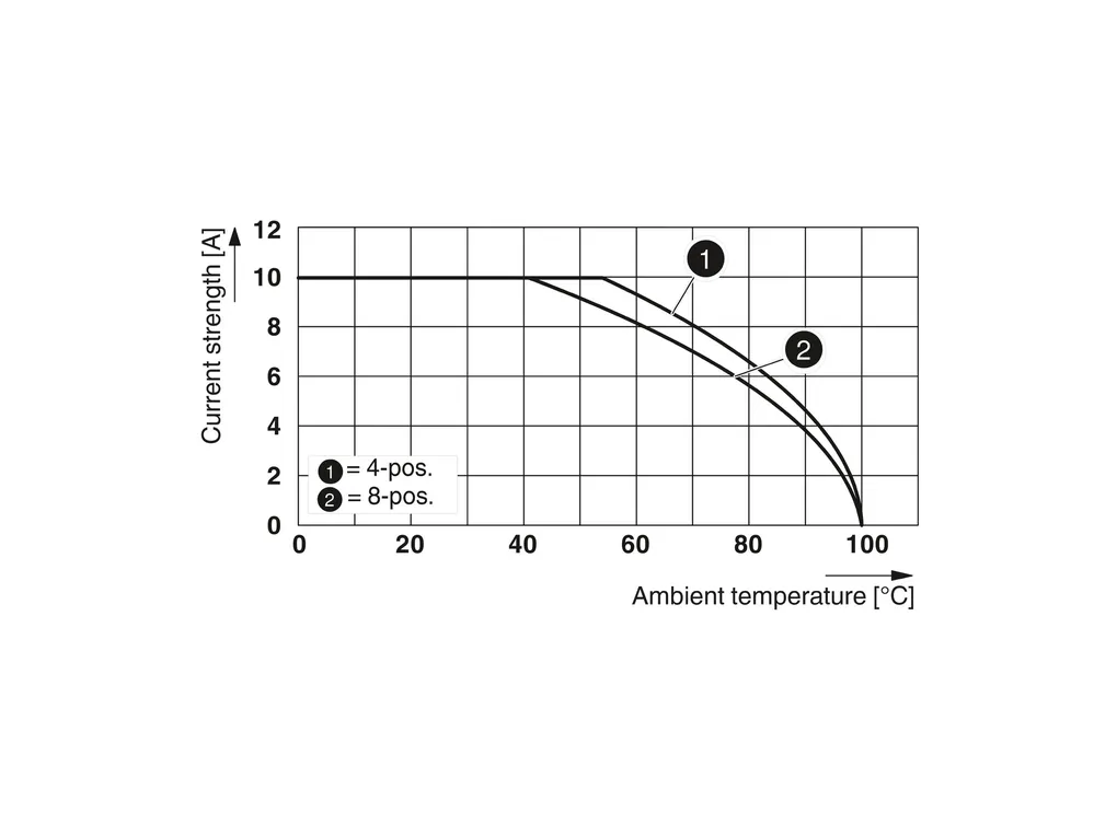 PHOENIX CONTACT 3012310 PHOENIX CONTACT 3012310