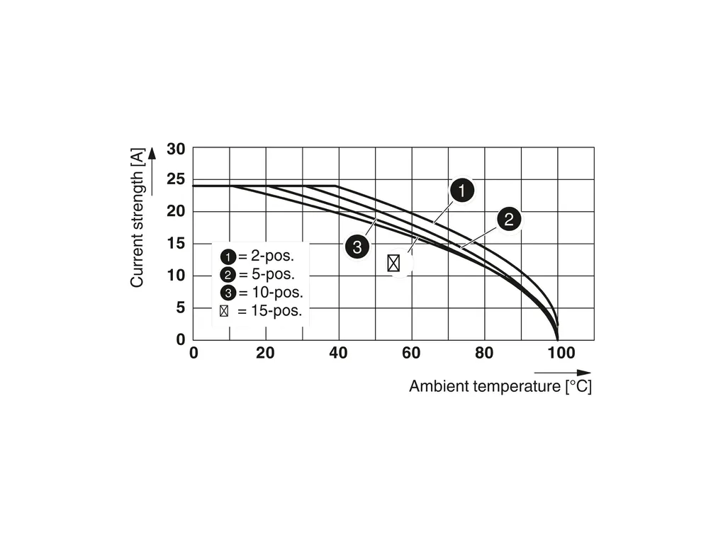 PHOENIX CONTACT 3041406 PHOENIX CONTACT 3041406