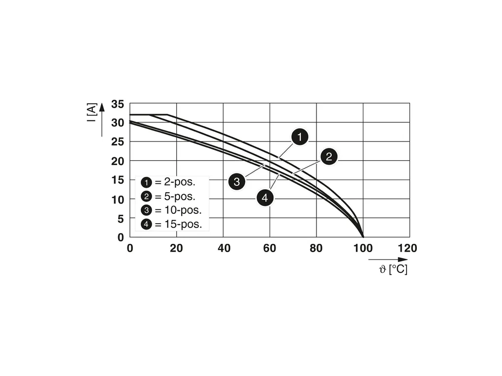 PHOENIX CONTACT 3042939 PHOENIX CONTACT 3042939