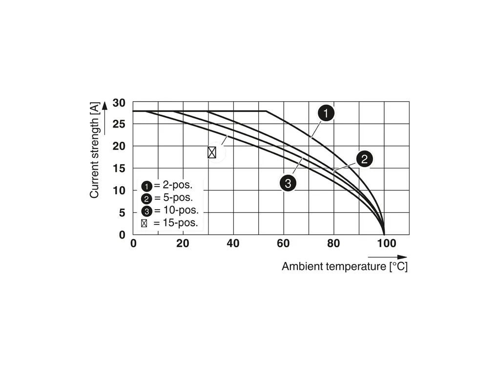 PHOENIX CONTACT 3060157