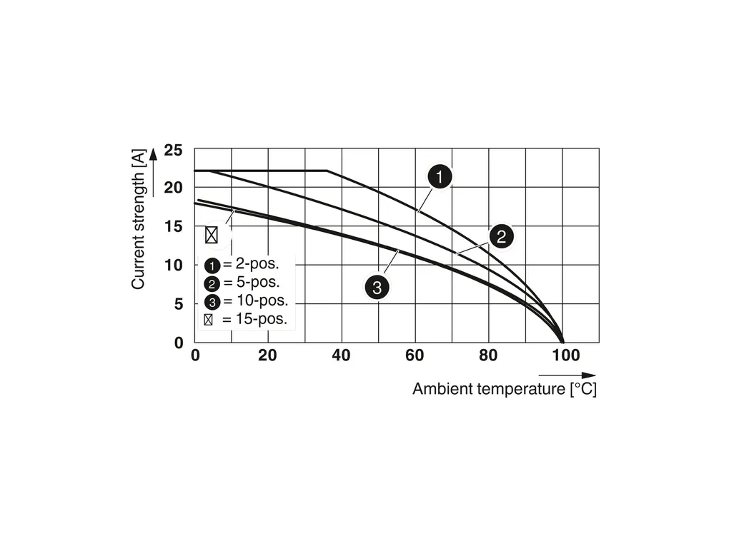 PHOENIX CONTACT 3061509 PHOENIX CONTACT 3061509