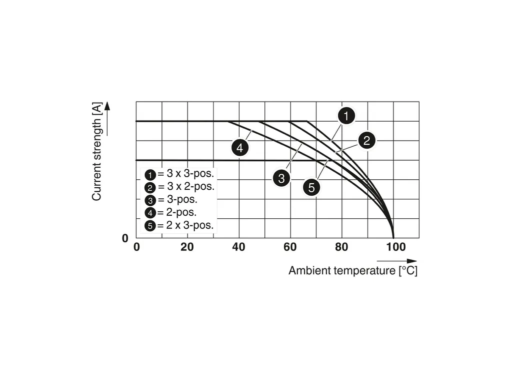 PHOENIX CONTACT 3212304