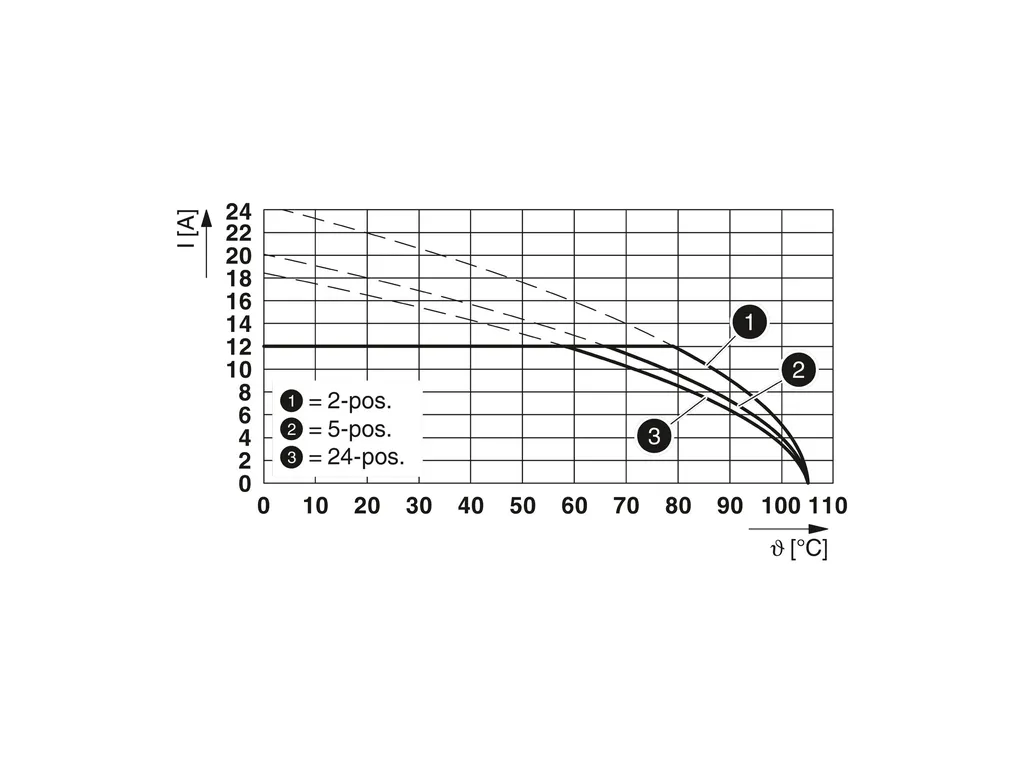 PHOENIX CONTACT 5433778 PHOENIX CONTACT 5433778
