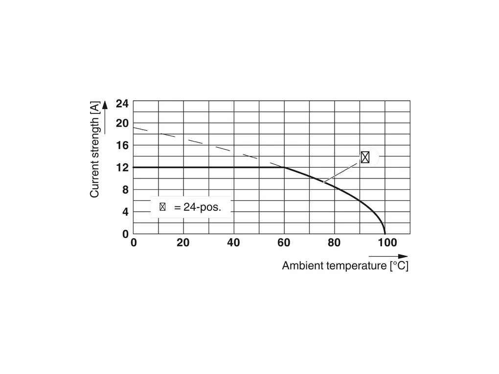 PHOENIX CONTACT 5452245 PHOENIX CONTACT 5452245